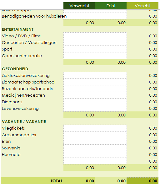 Familien- & Paar-Budgetvorlage Excel-Tabelle Digital